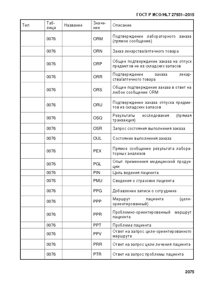ГОСТ Р ИСО/HL 7 27931-2015, страница 2082